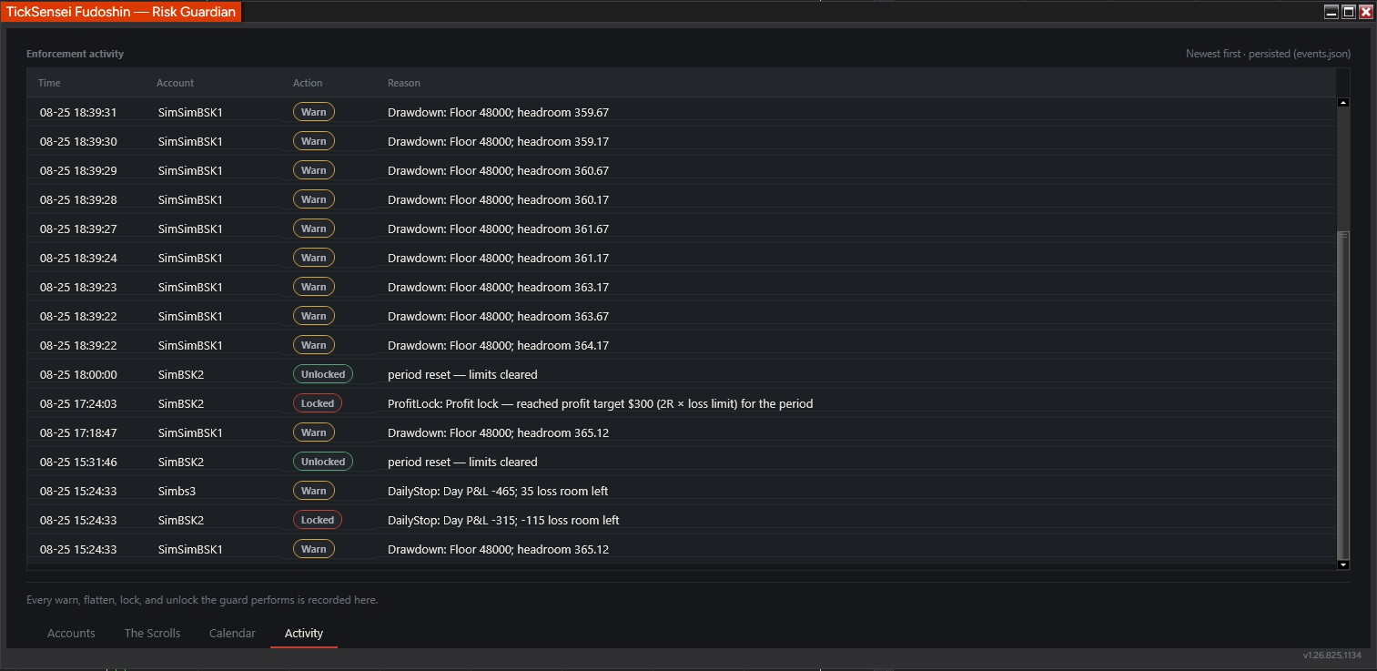 The Activity tab, showing a stream of Warn, Locked and Unlocked events with reasons