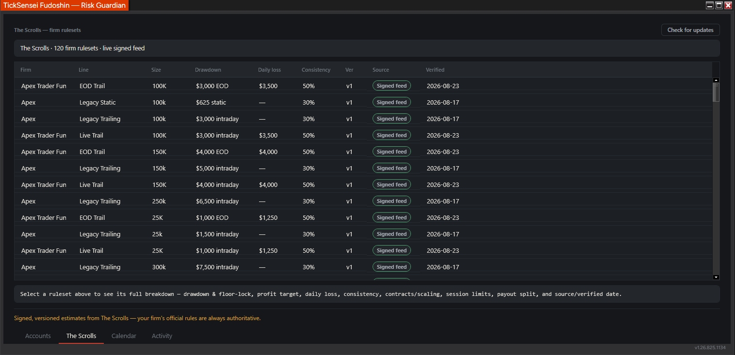 The Scrolls tab, listing firm rulesets with drawdown, daily loss, consistency, version and verified date