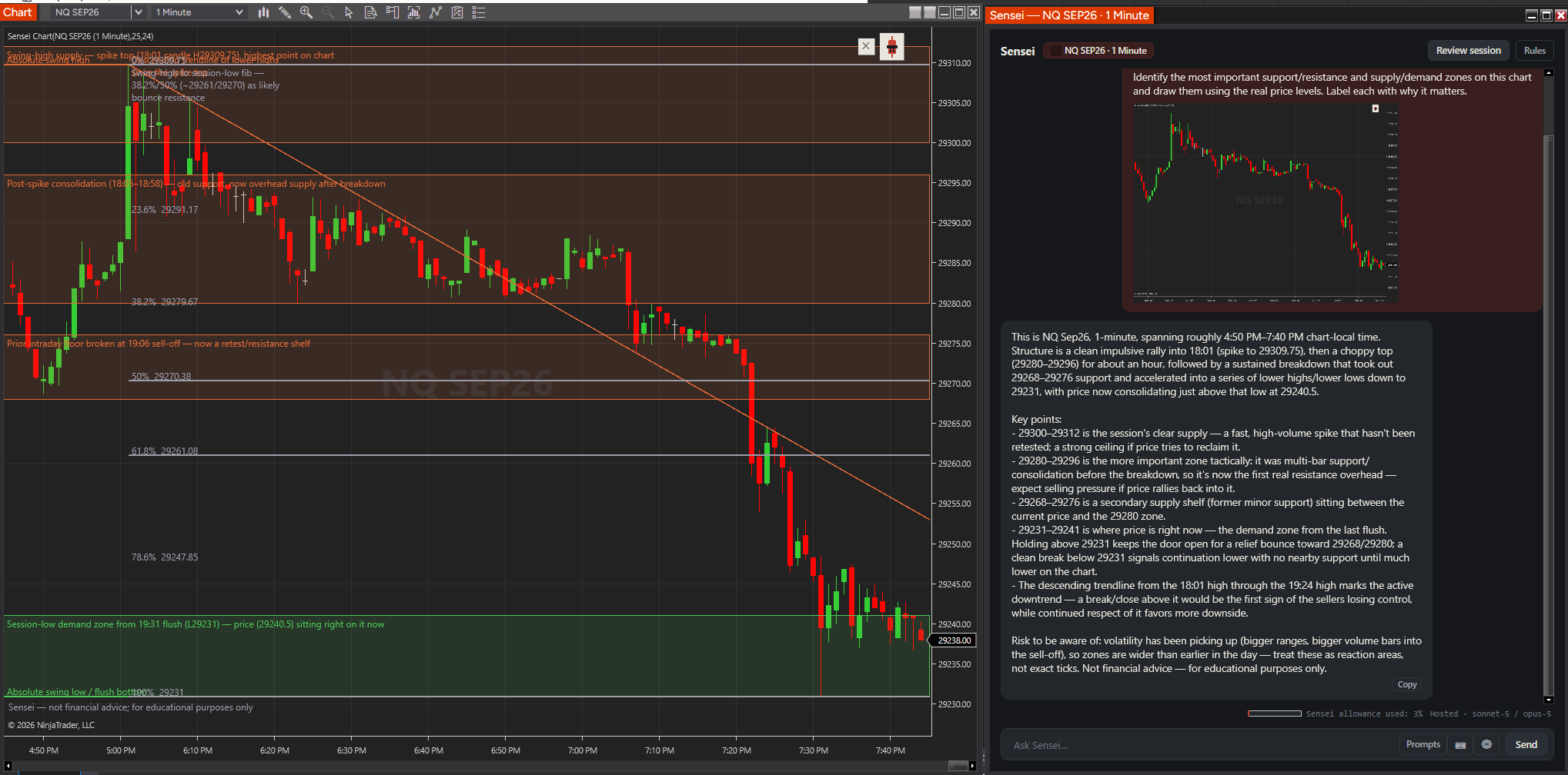 A NinjaTrader chart with Sensei's supply and demand zones, fib levels and trendline drawn on it, next to the Sensei panel explaining each one